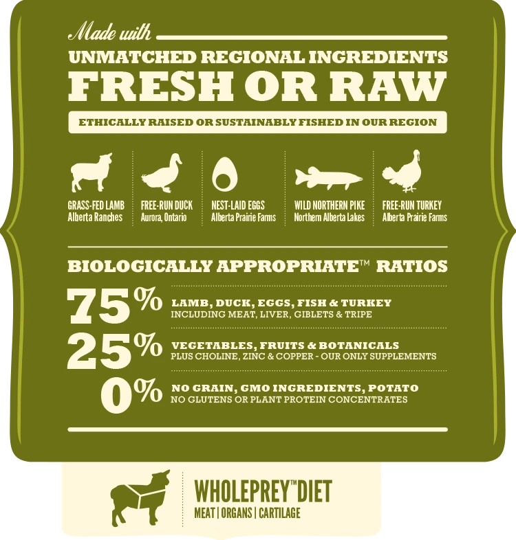 Acana Regionals Grasslands Cat 1.8 Kg 5 Acana Regionals Grasslands Cat 1.8 Kg – Image 3