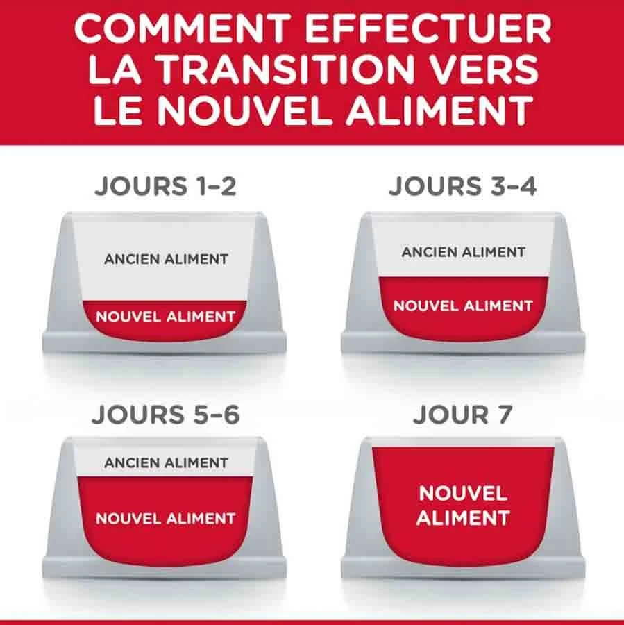 Hill's Science Plan Hill's Science Plan Canine Puppy Medium Agneau & Riz 14 Kg 5 Hill's Science Plan Hill's Science Plan Canine Puppy Medium Agneau & Riz 14 Kg – Image 3