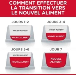 Hill's Science Plan Feline Senior Vitality Poulet 7 Kg -Fournitures Pour Animaux hill s science plan feline adult 7 youthful vitality poulet 7 kg4