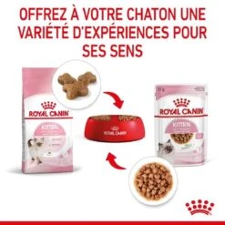 Royal Canin Kitten En Sauce 12 X 85 Grs -Fournitures Pour Animaux royal canin kitten en sauce 5